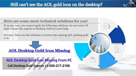 Missing AOL Desktop Gold Icon | Ultimate Guide. | Icon, Wasting time ...