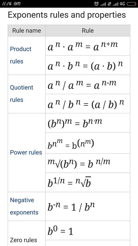 Laws Of Exponents Class 9