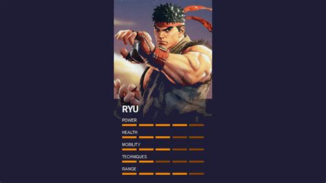 How to Play Ryu in Street Fighter V - Fighting Games Guide | DashFight