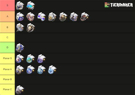 Hsr Relic Set Tier List (Community Rankings) - TierMaker