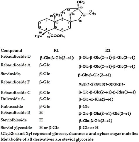 Steviol Structure