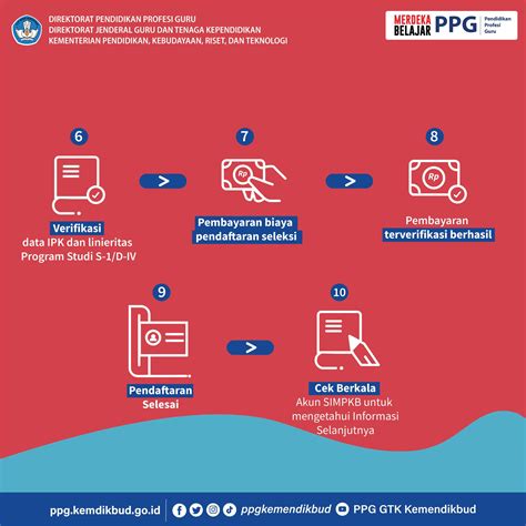 PPG Prajabatan Tahun 2023 Telah Dibuka, Yuk Jadi Guru!