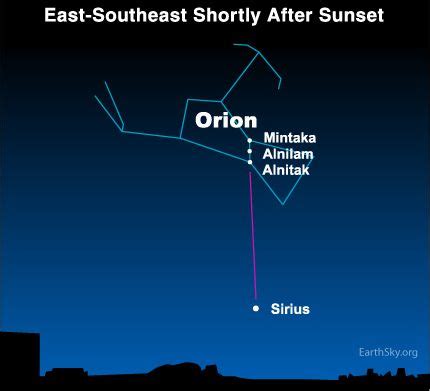 Visualize the sun's path through Milky Way | Sky Archive | EarthSky ...