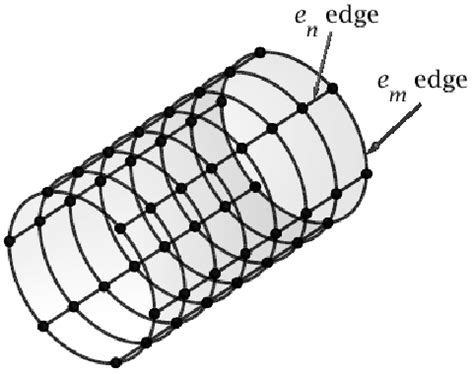 Two kinds of edges on the cylinder í µí° ¶6 × í µí± 8. | Download Scientific Diagram