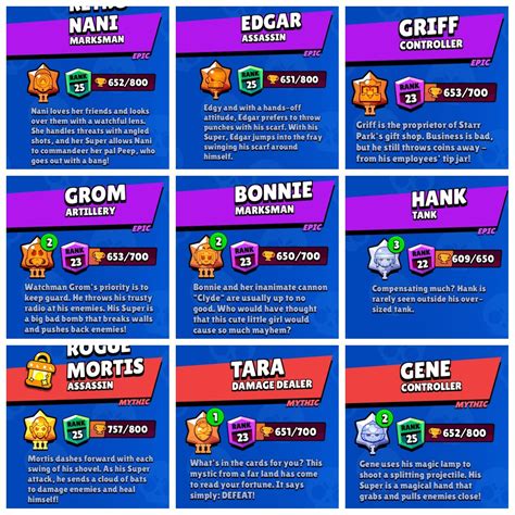 All 72 brawlers before their description were changed : r/Brawlstars