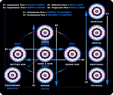 The Nature of Spheres | Thunderbird School of Art