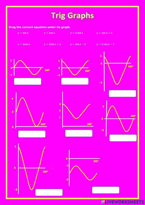 Identifying Trig Graphs worksheet | Live Worksheets