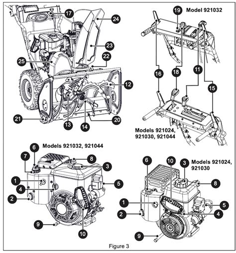 Ariens Snowblower Parts Diagram & Functions - Diagram Lens