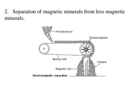 Magnetic separation &it's different methods