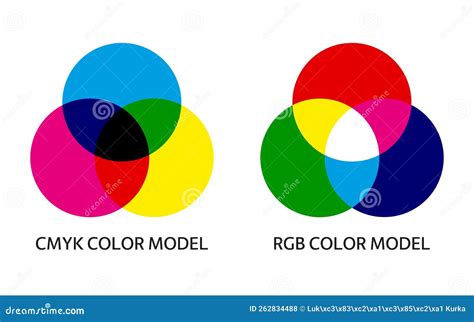 Additive And Subtractive, Types Of Color Mixing. Infographic For Education. RGB And CMYK Color ...