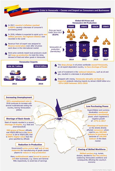 Venezuela – Economic Crisis Strikes Consumers and Companies