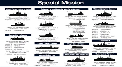 The Ships Of Military Sealift Command – gCaptain