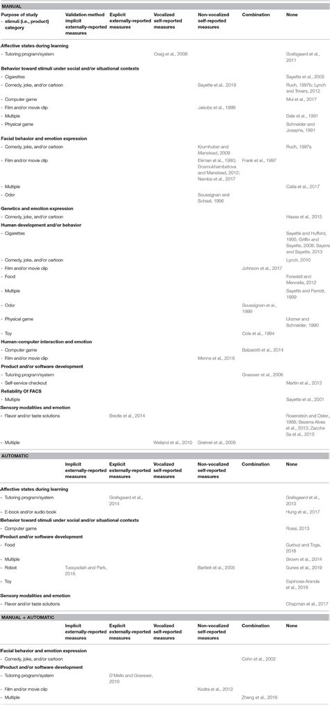 Download Paul Ekman Facial Action Coding System Pdf - taiatopia