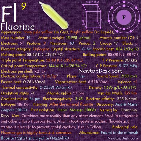 Fluorine Element