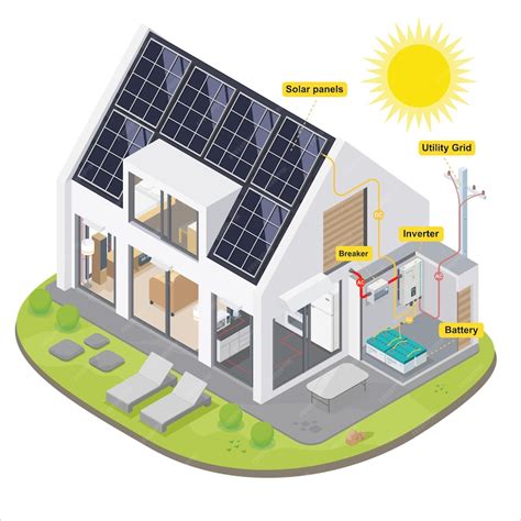 Premium Vector | Solar cell smart home system diagram isometric