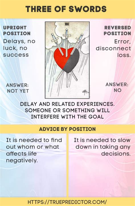 Three of Swords meaning depends on position — True prediction