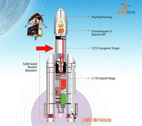 5 महीने बाद Chandrayaan-3 के रॉकेट का हिस्सा अमेरिका के पास प्रशांत ...