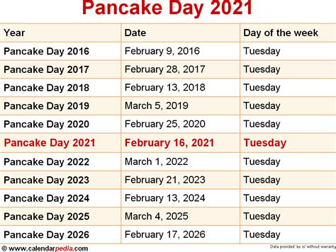 When is Pancake Day 2025?