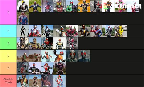 Kamen Rider: Primary Rider base forms (Ichigou - Revice) Tier List ...