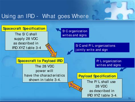 When the interface is defined in an IRD | Download Scientific Diagram