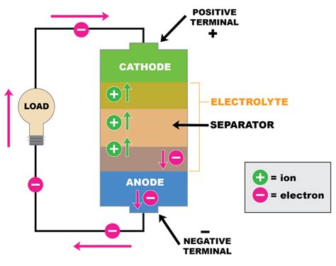 ข้อแตกต่างระหว่าง Capacitor และแบตเตอรี่ – TARADFILTER กรองเครื่องบิ๊กไบค์ราคาส่ง