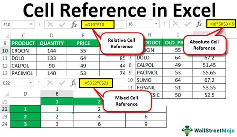 How to Cell Reference in Excel?