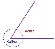 √ Acute Angles (Definition and Illustrations) | Σ - Sigma Tricks