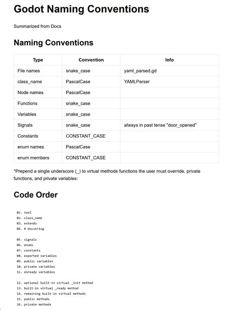 GDStyle Naming Convention and Code order cheat sheet I made(Summarized from Docs) : r/godot