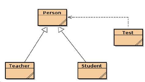 Polymorphism Diagram