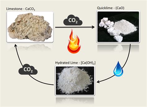 Bulk Lime – BGC Cement