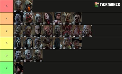 KILLERS TIERLIST 6.2.1 - 2022 DEAD BY DAYLIGHT Tier List (Community ...