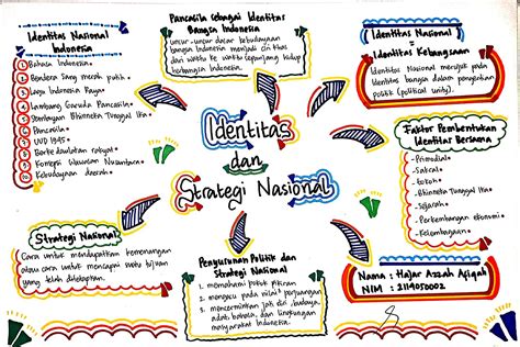 Tugas Kewarganegaraan Mind Map Identitas Nasional Dan Integrasi | Porn Sex Picture