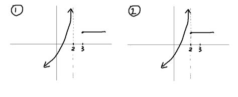 calculus - Is there an asymptote in this graph? - Mathematics Stack ...