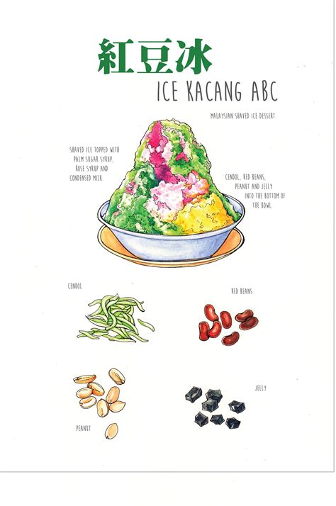 Ice Kacang Drawing - Kachang Singa