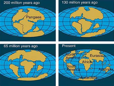 Royal Geographical Society (Hong Kong) RGS HK - The Evolution of the Earth