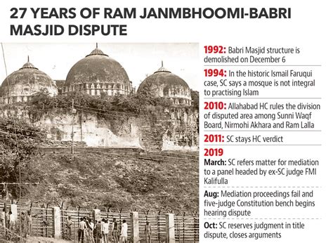 Ram Janmabhoomi-Babri Masjid verdict: Important names, numbers and dates in Ayodhya title suit ...