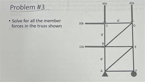 Solved - Solve for all the member forces in the truss shown | Chegg.com