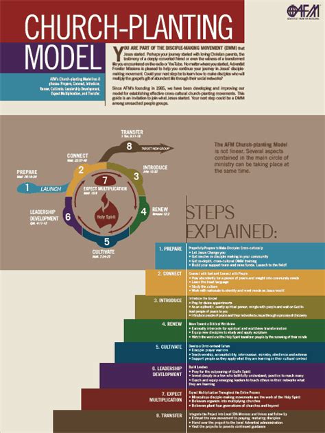 Church Planting Models for Success - I Will GO