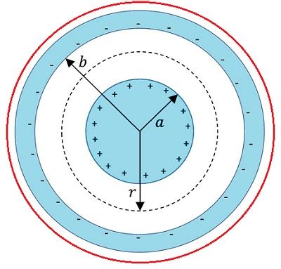 In a spherical capacitor with plate radii a and b, the potential difference between them is V ...