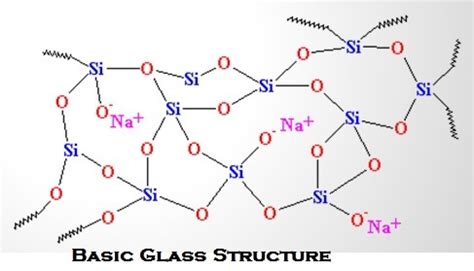 intermolecular forces - What is the underlying chemistry behind the triboelectric effect ...