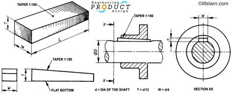 What are shaft keyways, its characteristics and benefits