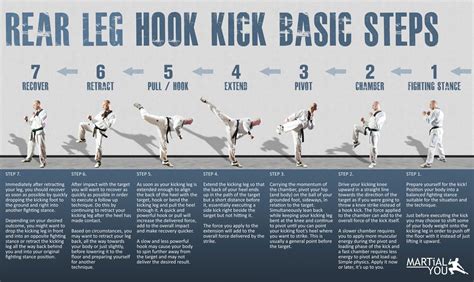 Spinning Hook Kick step by step | Martial arts sparring, Martial arts ...