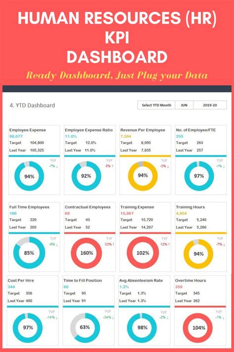 HR KPI Dashboard Template | Kpi dashboard, Data dashboard, Dashboard ...