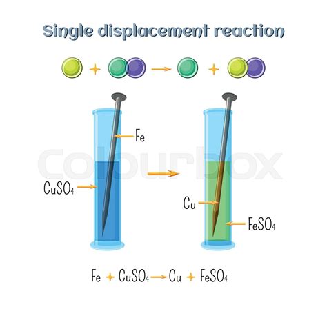 Single displacement reaction - iron nail in copper sulfate solution ...