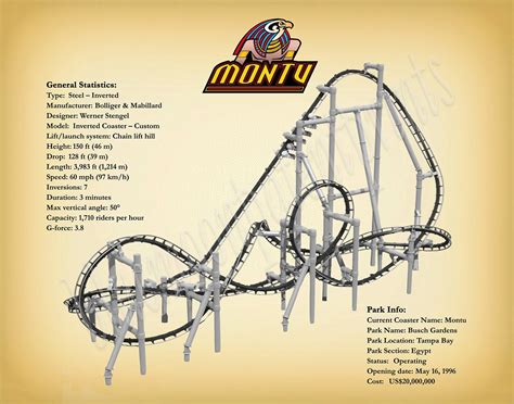 Montu Roller Coaster Drawing, Busch Gardens Roller Coaster, Montu ...