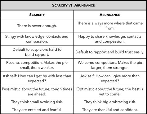 On an Abundance Mindset | Three Minute Leadership