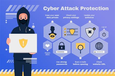 Infografik vor cyberangriffen schützen | Premium-Vektor