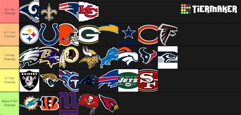 Ranked Nfl Teams 2024 - Lark Sharla