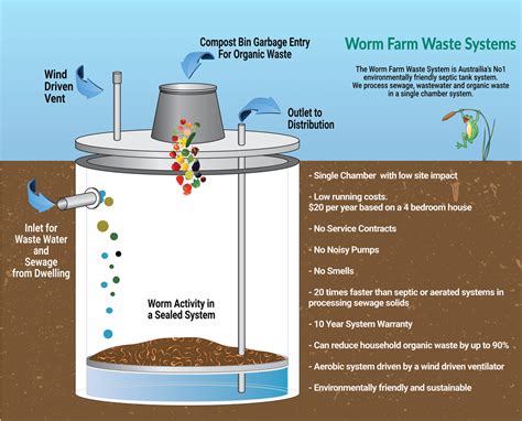 Septic System Cost | Pricing Guide For Septic Systems