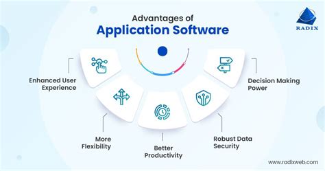 Types of Application Software: A Complete Guide for 2024